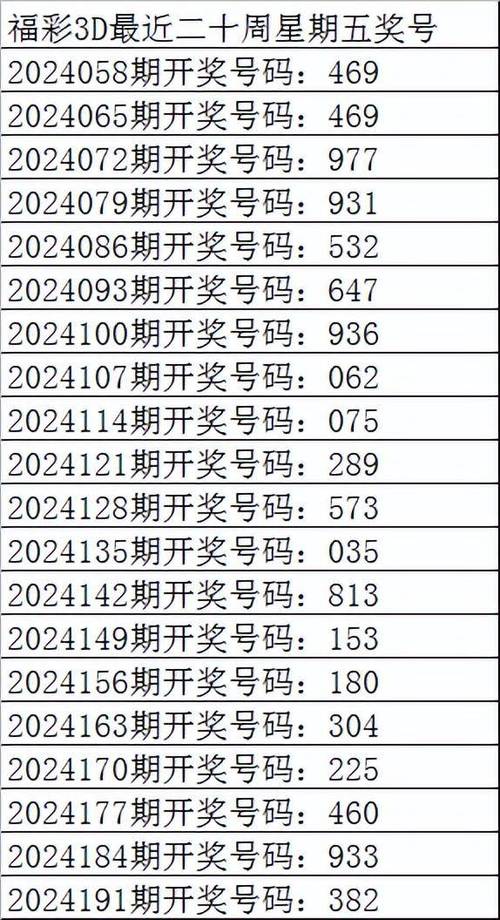 生活资讯 第78页