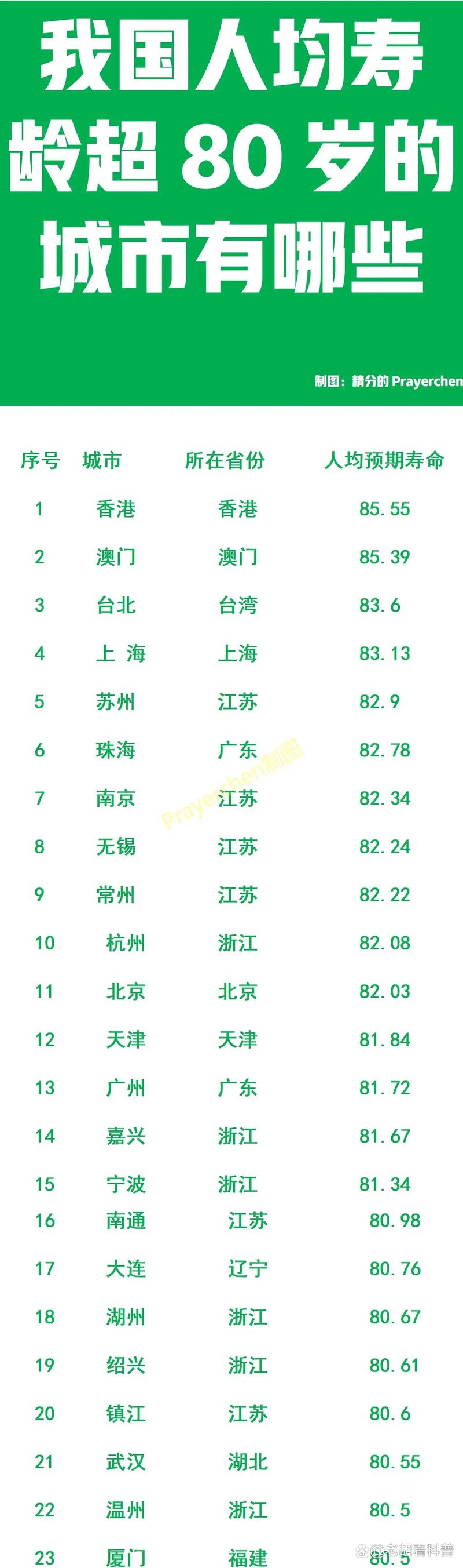 人均预期寿命达79岁;人均预期寿命达79岁怎么算