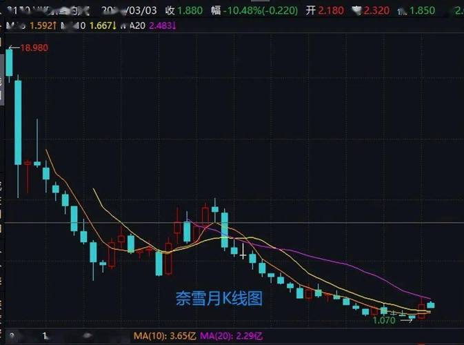 雪王市值攀上千亿;雪王市值攀上千亿了吗