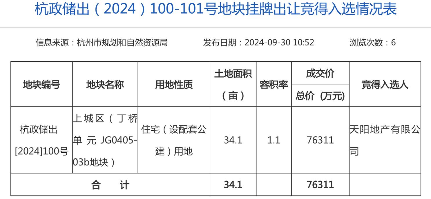 杭州最高楼面价项目;杭州最高楼面价是多少