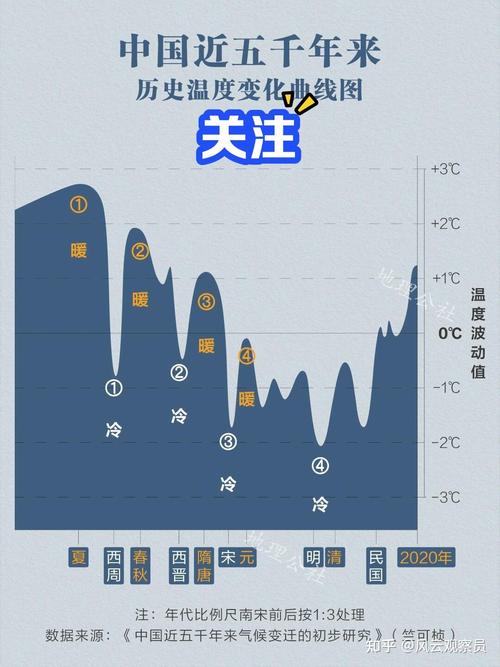 多地楼市回暖加速;多地楼市回暖加速的原因