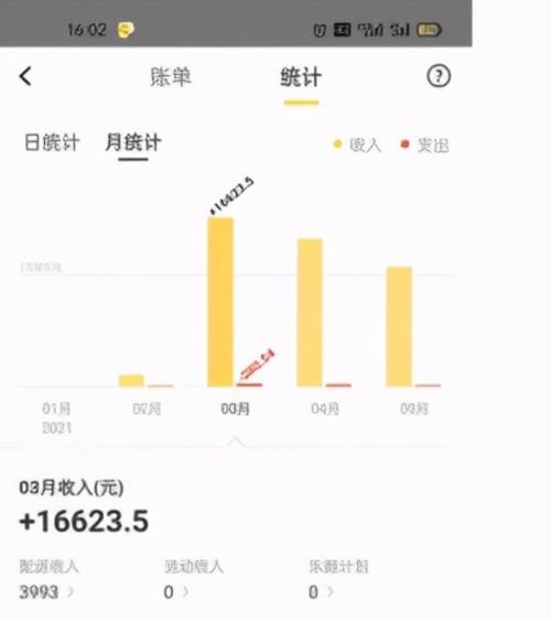 外卖员2个月赚4万多;外卖员2个月赚4万多正常吗