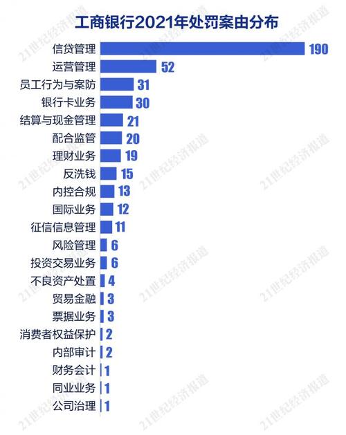 去年银行消失195家