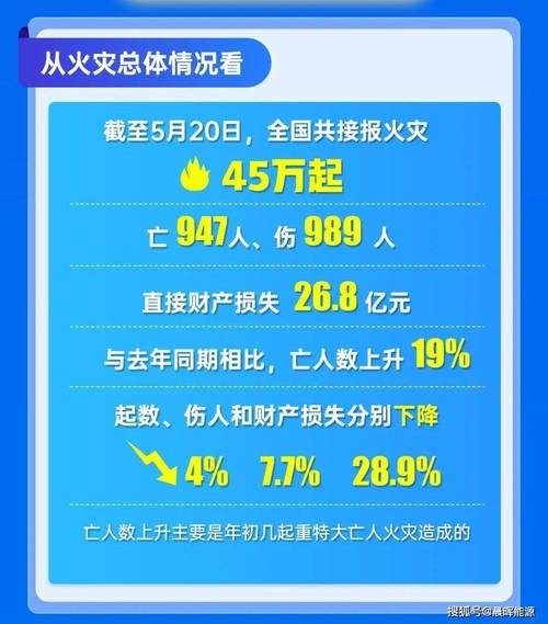 黑龙江高校宿舍起火;黑龙江高校宿舍起火事件