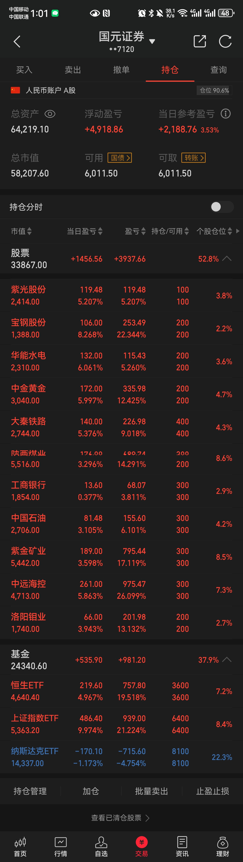 变现339万金价又涨;变现339万金价又涨了多少