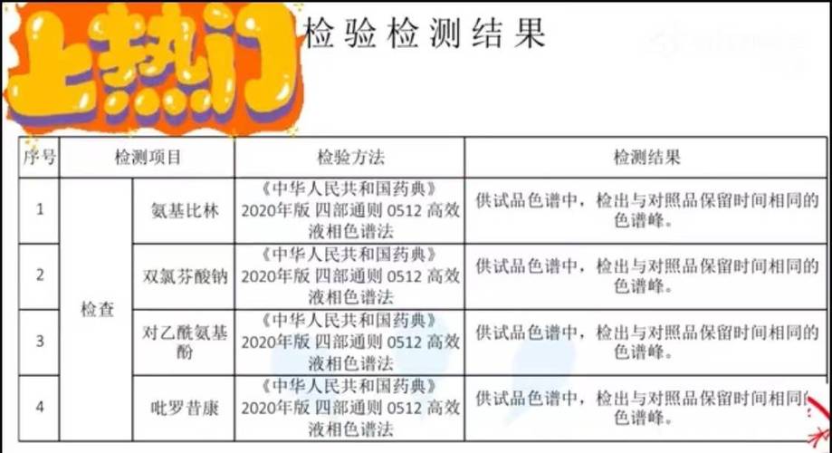 中药液含管制类西药,中药液含管制类西药有哪些