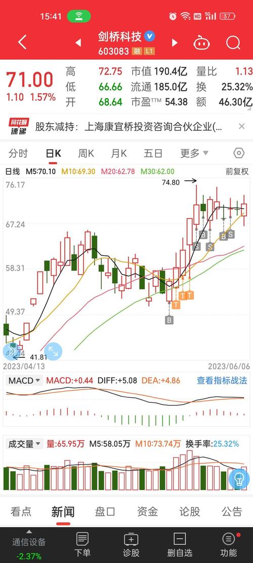 2025新澳门正版免费挂牌和新手买金近40万被套与新手买金近40万被套能赚多少