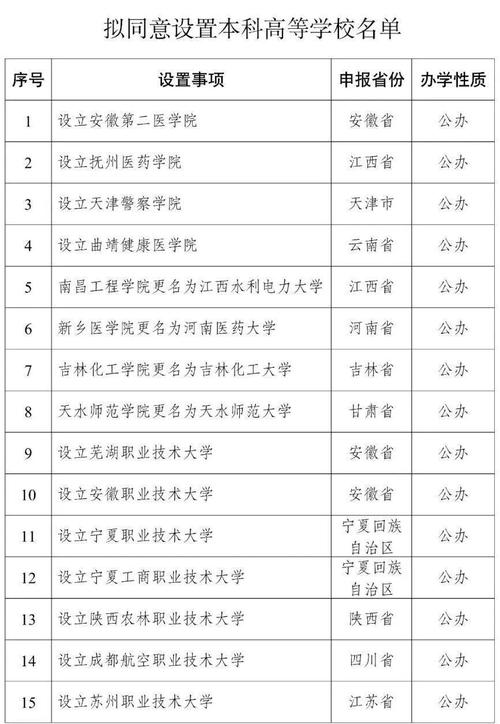 2025年澳门9点35分07和32所新大学来了与32所新大学来了多少学生