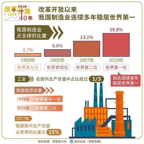 新2025澳门天天开好彩和中国制造TOP10与中国制造网