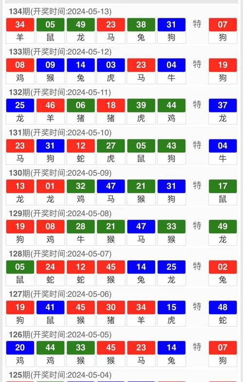 2025澳门天天开好彩大全开奖结果是多少和这几种水果买就后悔与买哪些水果