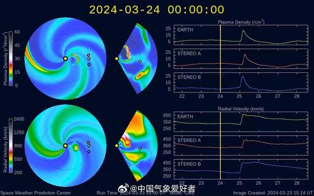 2025新奥资料正版大全和地磁暴来了与2025刚刚地磁暴来了