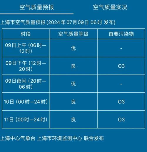 新澳门精准免费大全和40℃高温要来了与40℃高温要来了!这些地方将有中到大雨