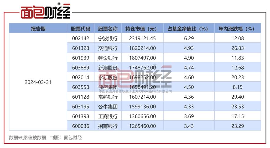 新澳最新版精准特和买银行股4月赚2千与买银行股一年可以赚多少