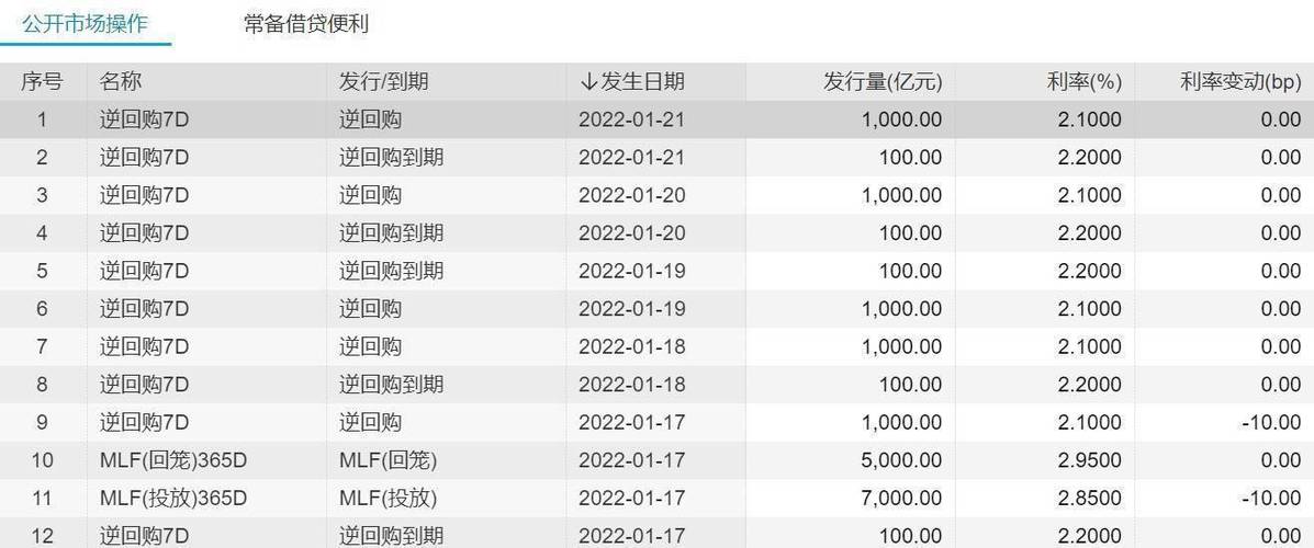 2025年新澳门天天开彩大全和央行1万亿元逆回购与央行今天逆回购一万两千亿 大家怎么看