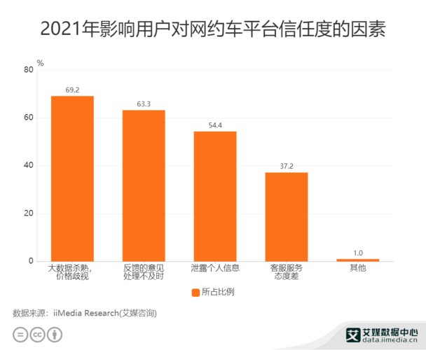 新澳2025正版免費資料和乘网约车被送进湖里与乘网约车被送进湖里怎么办