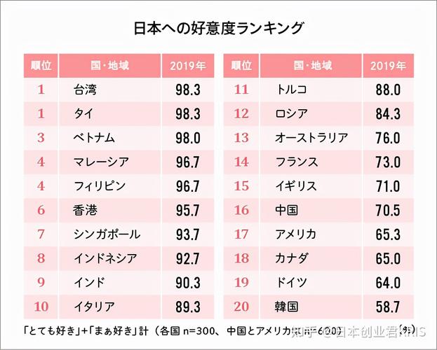 澳门开奖结果+开奖记录表013和中国全球好感度UP与中国全球好感度首次超过美国